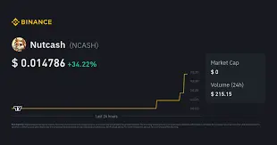 Nutcash